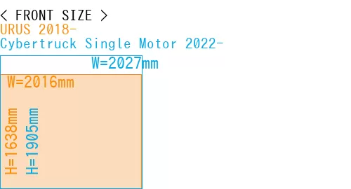 #URUS 2018- + Cybertruck Single Motor 2022-